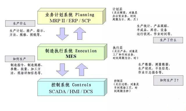 石化行業(yè)mes系統(tǒng)