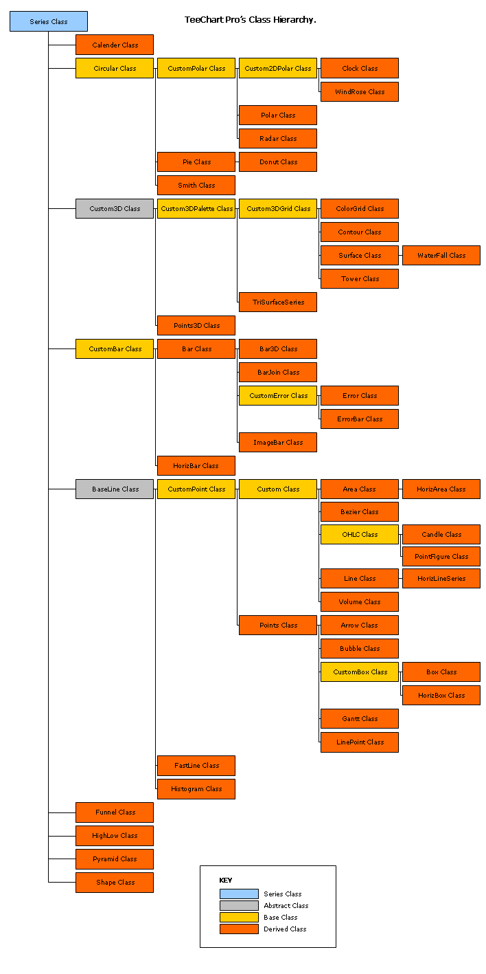 TeeChart for PHP的內(nèi)部Series Class層次結(jié)構(gòu)