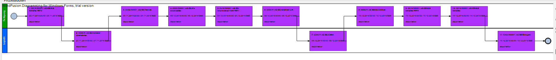 MindFusion.Diagramming for WinForms常見問題集錦（六）：LayeredLayout分區設置