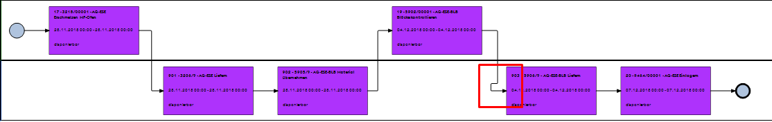 MindFusion.Diagramming for WinForms常見問題集錦（六）：LayeredLayout分區設置