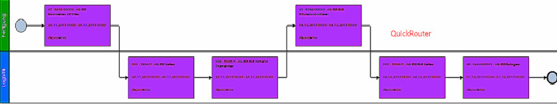 MindFusion.Diagramming for WinForms常見問題集錦（六）：LayeredLayout分區設置