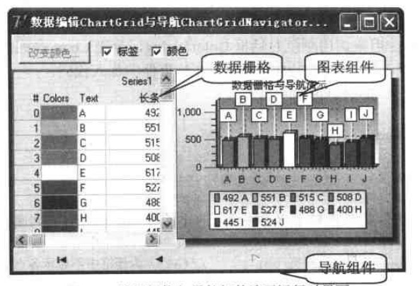 數(shù)據(jù)柵格和導(dǎo)航組件演示運行時界面