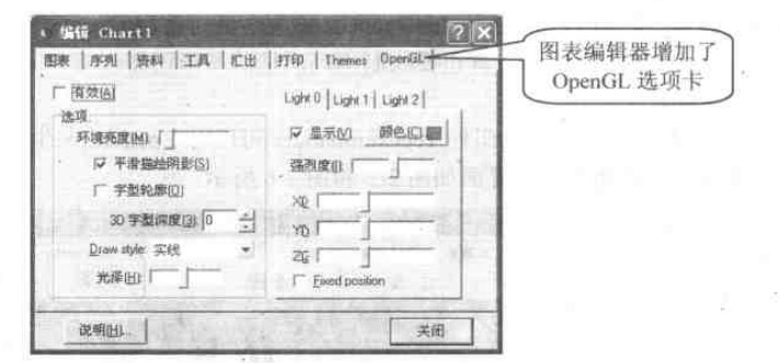 當圖表組件Chart與TeeOpenGL組合應用時的編輯器外觀