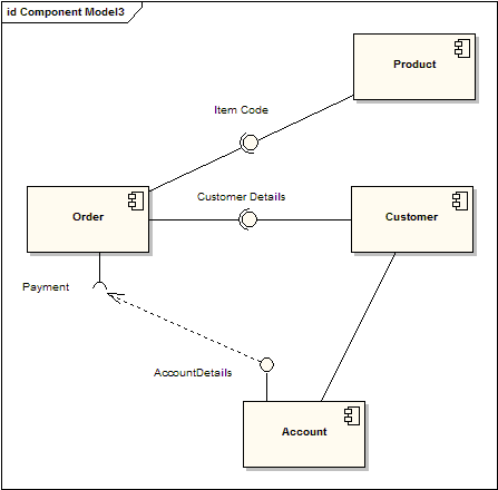 UML軟件開發與建模工具Enterprise Architect教程 ：UML 2教程-組件圖