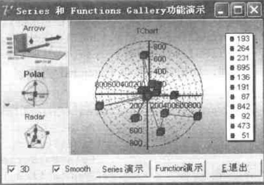 ChartGalleryPanel組件運(yùn)行界面