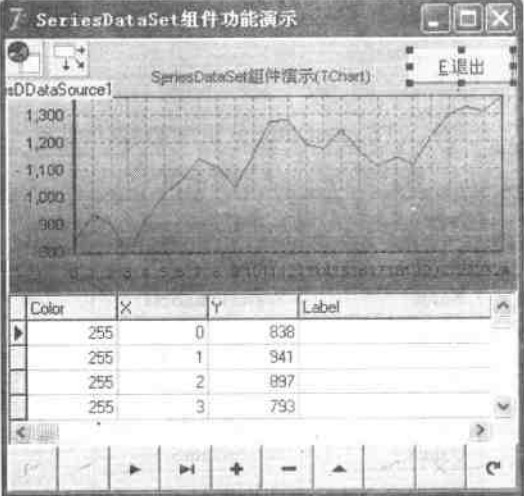 SeriesDataSet組件演示設(shè)計(jì)階段界面