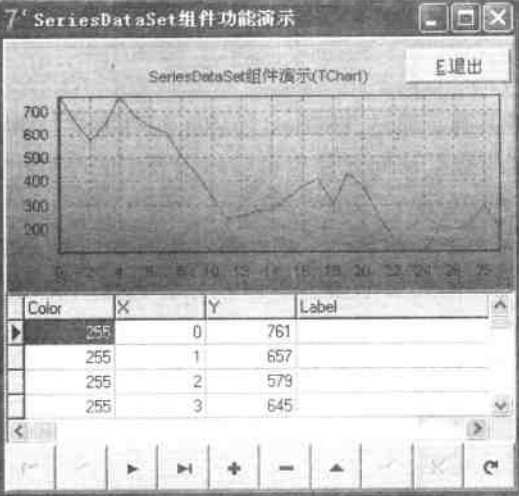 SeriesDataSet組件演示運(yùn)行界面