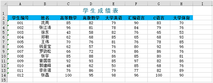 Excel .NET組件Spire.XLS教程：在 Excel 中設(shè)置條件格式