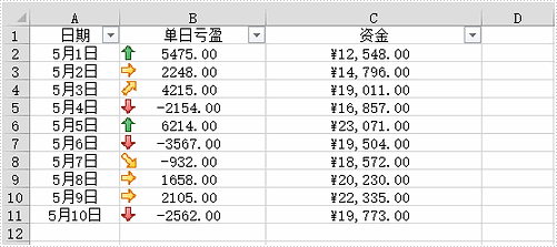 Excel .NET組件Spire.XLS教程：在 Excel 中設(shè)置條件格式