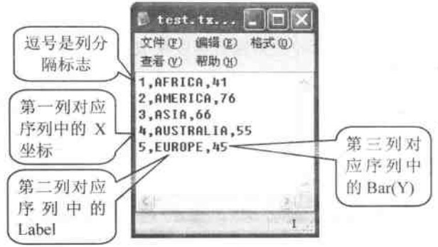 文本數據源