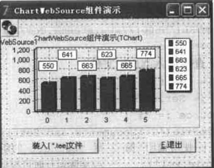 ChartWebSource組件設(shè)計(jì)階段界面