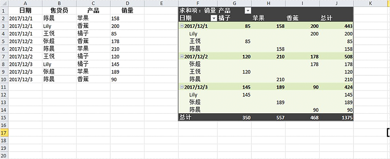 Excel .NET組件Spire.XLS教程：創建Excel數據透視表及設置透視表格式