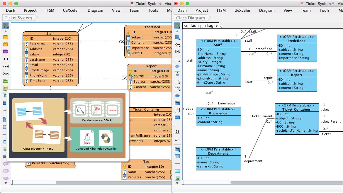 UML工具Visual Paradigm解決方案（四）：適用于Mac OS X的專業(yè)UML工具