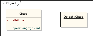 UML軟件開發與建模工具Enterprise Architect教程 ：UML 2教程-對象圖