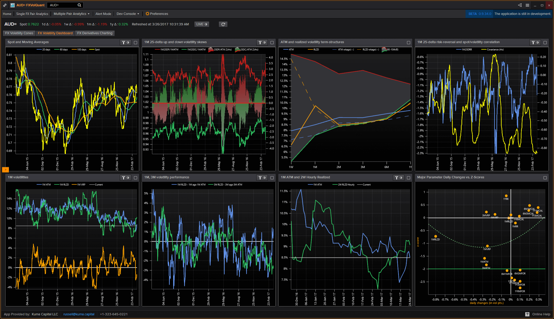 LightningChart.NET案例研究（三）：Kuma Capital的FXVolQuant平臺