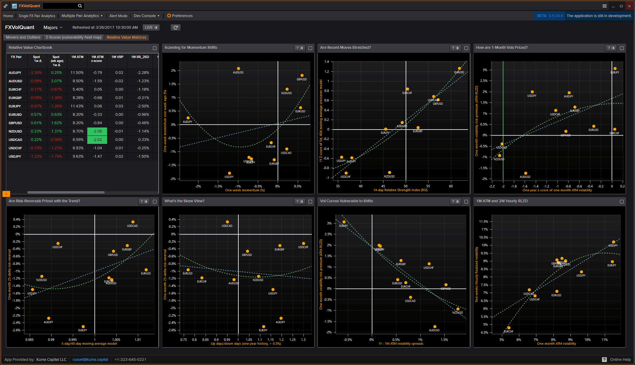 LightningChart.NET案例研究（三）：Kuma Capital的FXVolQuant平臺
