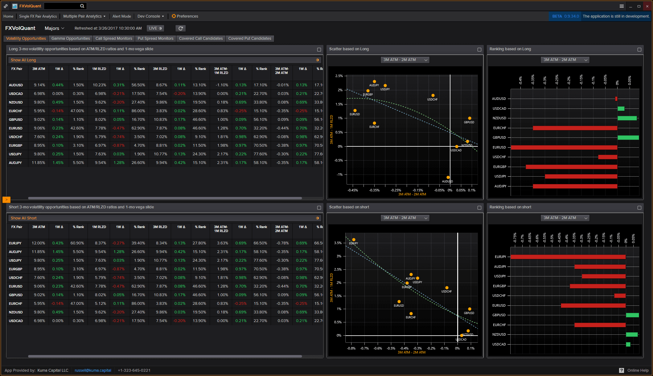 LightningChart.NET案例研究（三）：Kuma Capital的FXVolQuant平臺
