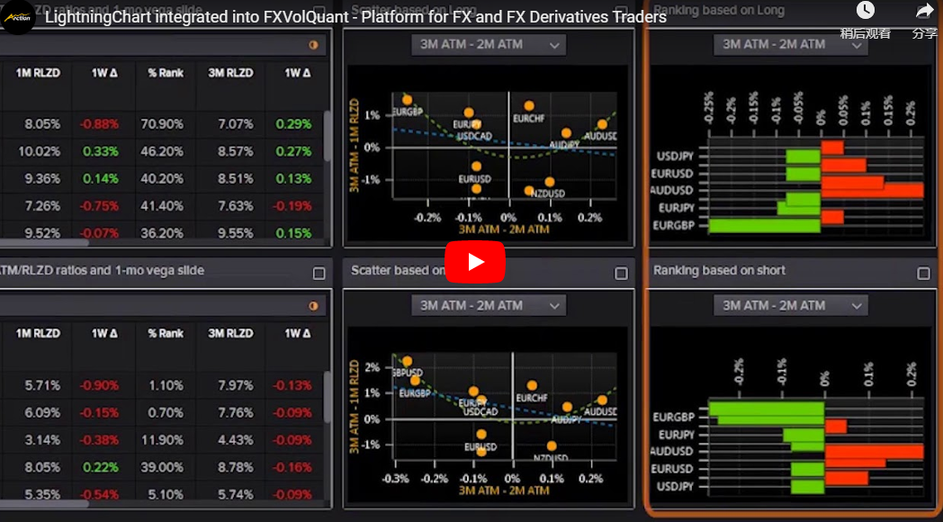 LightningChart.NET案例研究（三）：Kuma Capital的FXVolQuant平臺