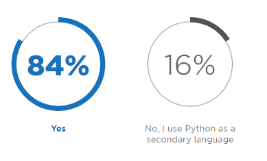 2018年Python開發人員調查報告，這些有趣現象您知道嗎？（一）