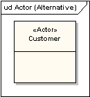 UML軟件開發(fā)與建模工具Enterprise Architect教程：UML 2教程-用例圖