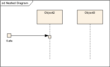 UML軟件開發與建模工具Enterprise Architect教程：UML 2教程-序列圖