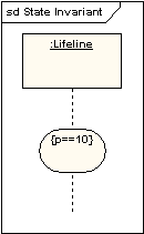 UML軟件開發與建模工具Enterprise Architect教程：UML 2教程-序列圖