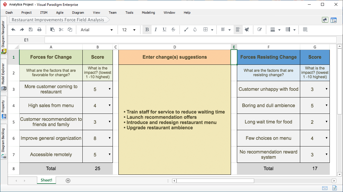 UML工具Visual Paradigm最新版本16.1發布，新增智能電子表格編輯器多個功能