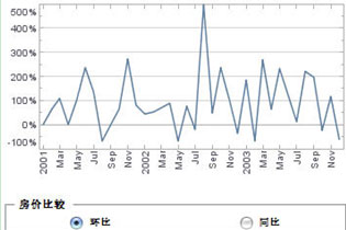 Dashboard設計思路，多顏色圖表，儀表盤，dundas