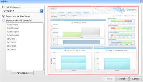 Dundas,Dundas Dashboard，儀表盤,PDF,PDF導出插件