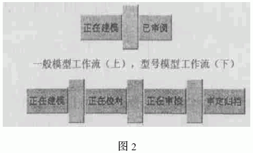 PDM,PDM系統(tǒng),船舶制造,三維模型,3D模型,產(chǎn)品數(shù)據(jù)管理