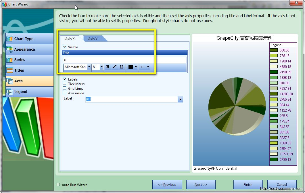 ActiveReports,圖表