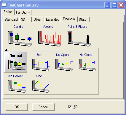 teechart,teechart中文版,teechart漢化資源,金融圖表