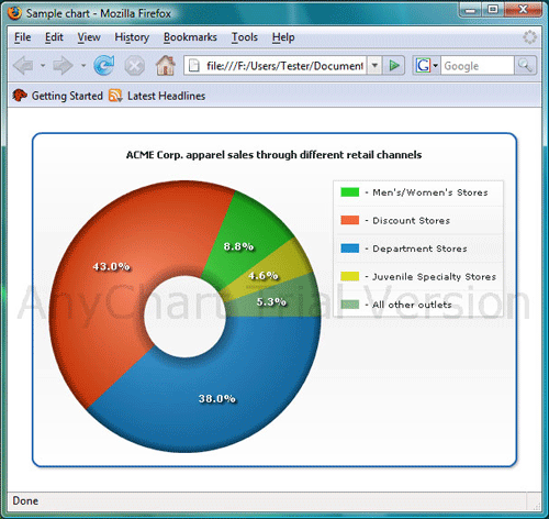 anychart,圖表,flash chart,嵌入PowerPoint