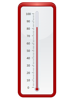DXperience,DXGauges Suite,儀表