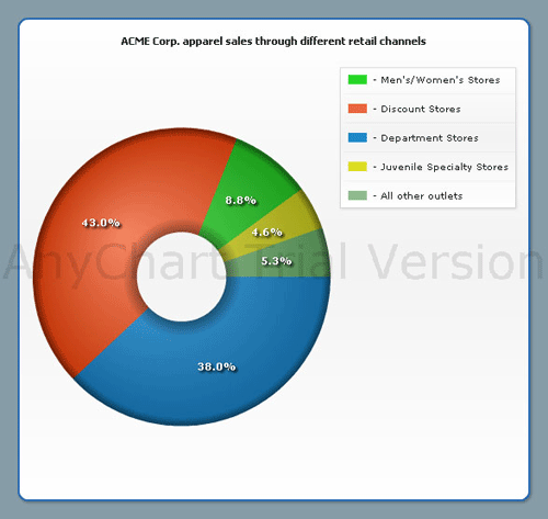 anychart,圖表,flash chart,嵌入PowerPoint