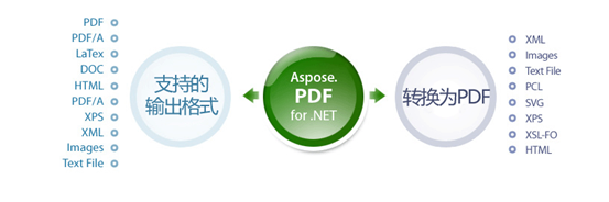 Aspose.Pdf 無(wú)需Adobe Acrobat也可讀寫和操作PDF文件