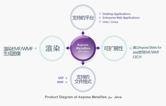 Aspose.Metafiles 高效管理與操作圖元文件的Java解決方案