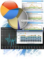 DundasDashboard,商業(yè)智能儀表盤,.NET,圖表控件