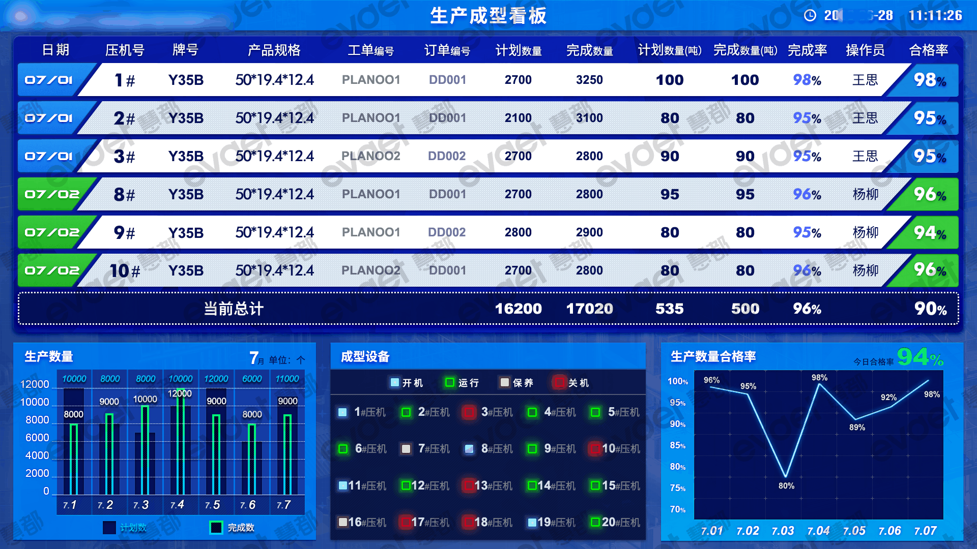 EV-APS生產計劃排產效果圖