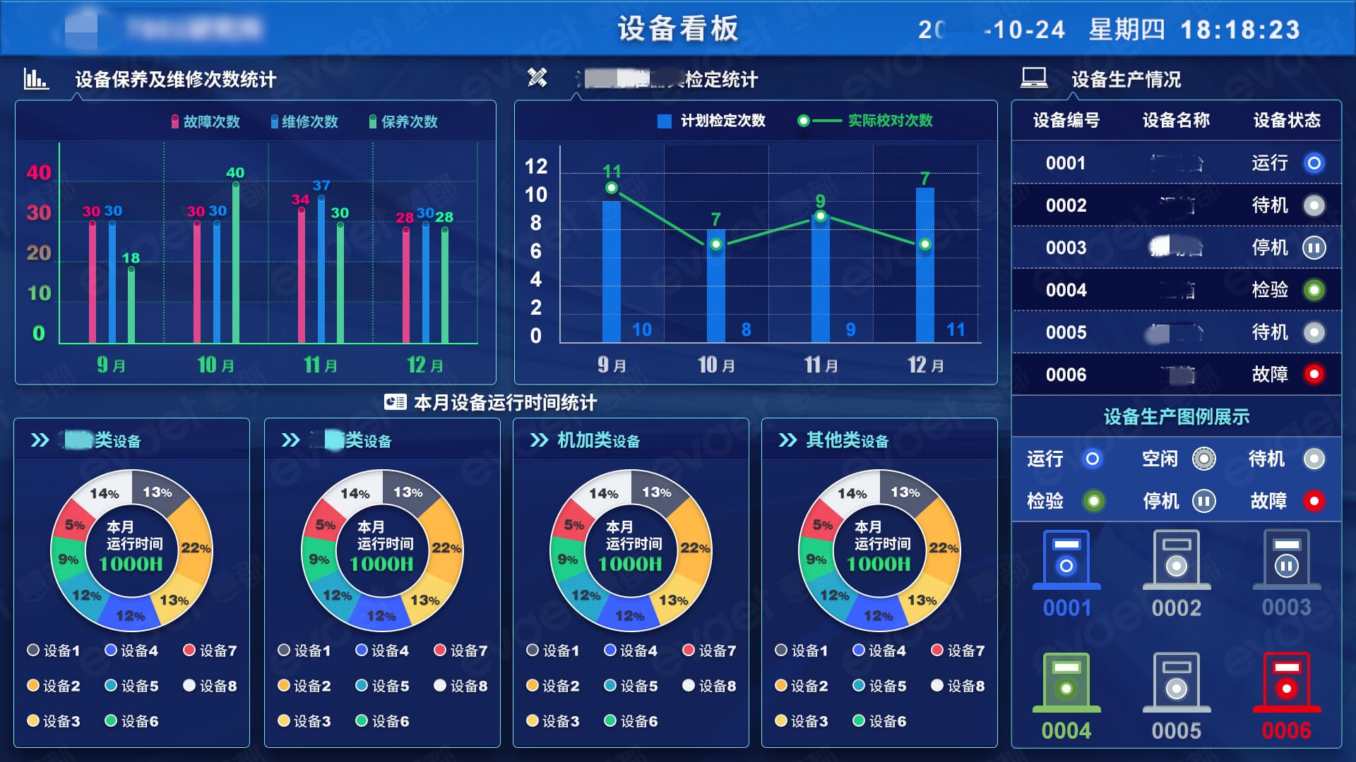 EV-APS生產計劃排產效果圖
